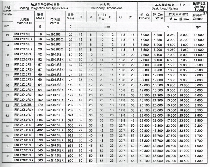 曲線滾輪軸承