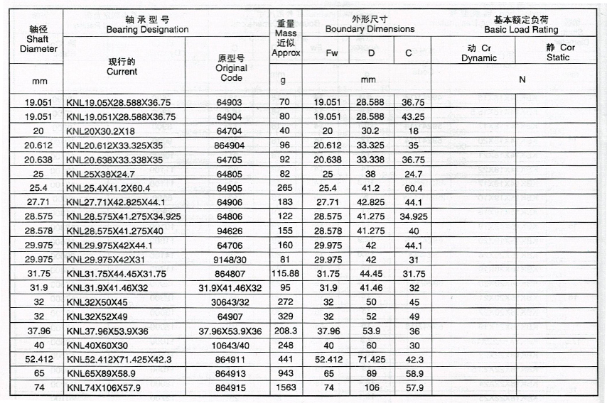 向心滾針軸承